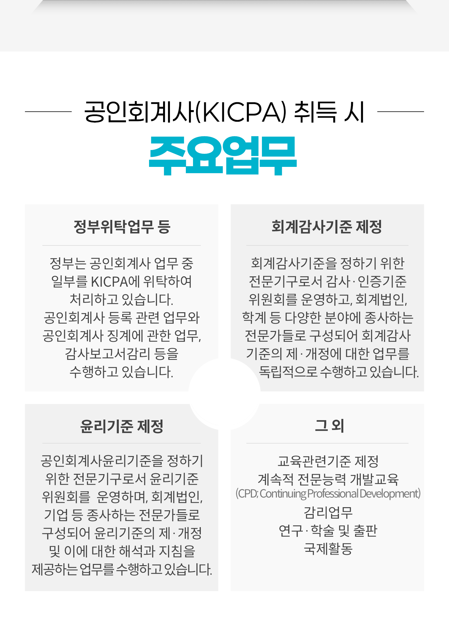 
                ����ȸ���(KICPA) ��� �� �ֿ����
                - ������Ź���� ��
                ���δ°���ȸ��� ���� �� �Ϻθ� KICPA�� ��Ź�Ͽ� ó���ϰ� �ֽ��ϴ�.
                ����ȸ��� ��� ���� ������ ����ȸ��� ¡�迡 ���� ����, ���纸��������, ǰ���������� � ���� ������Ź������ �����ϰ� �ֽ��ϴ�.
                �� �ۿ��� ����ȸ������ ������ �����ϰ� �ֽ��ϴ�.
                - ȸ�谨����� ����
                ȸ�谨������� ���ϱ� ���� �����ⱸ�μ� ���硤������������ȸ�� ��ϰ� ������, �� ����ȸ�� ȸ�����, �а�, ���, ����������� �� �پ��� �о߿� �����ϴ� ��������� �����Ǿ�
                ȸ�谨������� ���������� ���� ��ü�� ������ ���������� �����ϰ� �ֽ��ϴ�.
                - �������� ����
                ����ȸ������������� ���ϱ� ���� �����ⱸ�μ� ������������ȸ�� ��ϰ� ������, �� ����ȸ�� ȸ�����, �а�, ���, �������� ��ȸ����ü �� �پ��� �о߿� �����ϴ� ��������� �����Ǿ� ���������� ��������
                �� �̿� ���� �ؼ��� ��ħ�� �����ϴ� ������ �����ϰ� �ֽ��ϴ�.
                - �� ��
                �������ñ��� ����, ����� �����ɷ� ���߱���(CPD; Continuing Professional Development), ��������, �������м� �� ����, ����Ȱ��
            